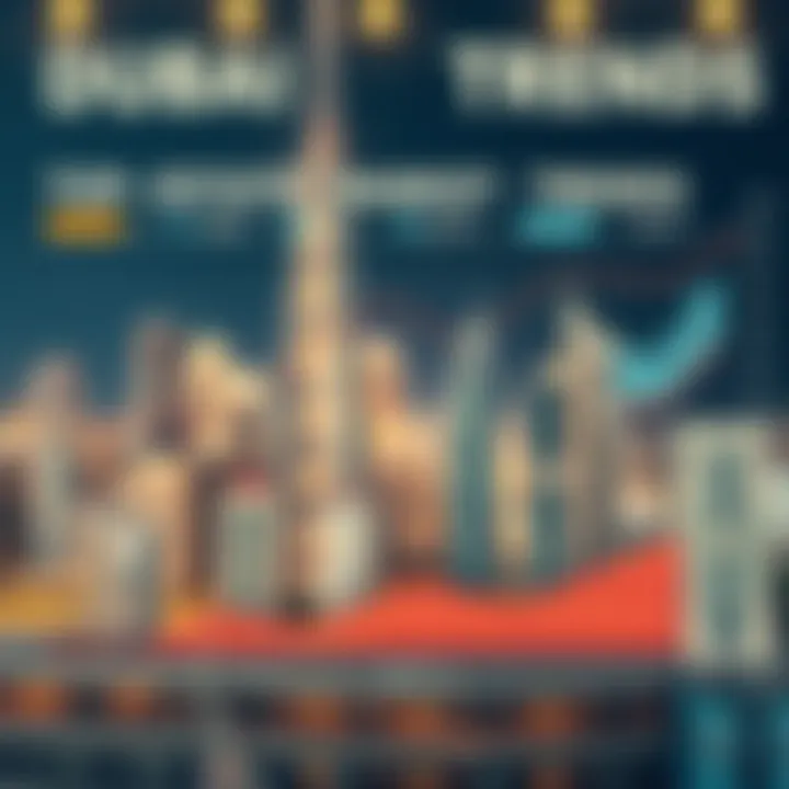 Infographic displaying real estate market trends in Dubai